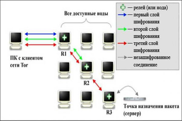 Кракен маркетплейс ссылка