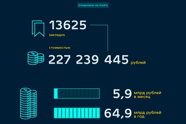 Кракен маркетплейс отзывы