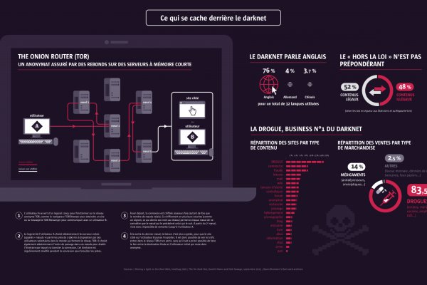 Почему не работает кракен