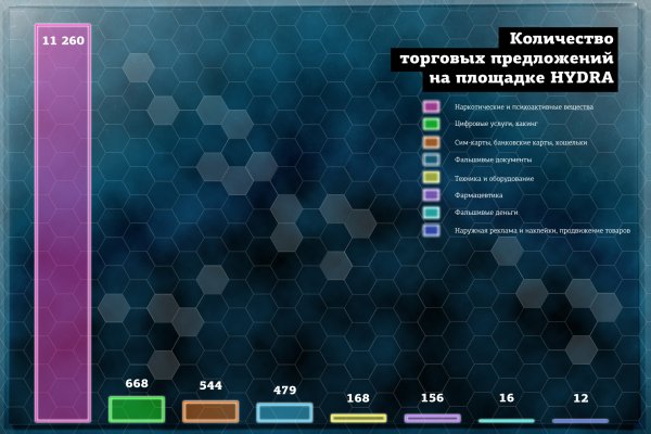 Кракен ссылка прокатис