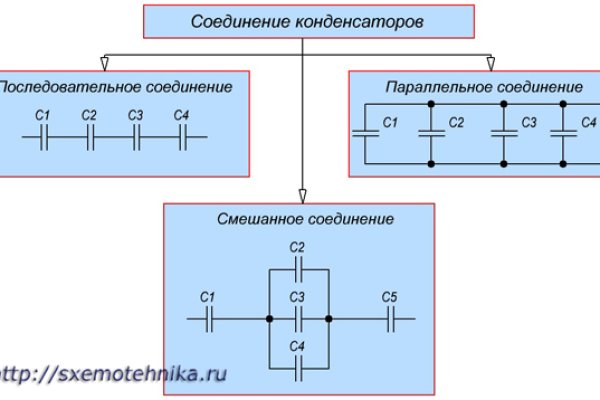 Оригинальная ссылка на магазин кракен